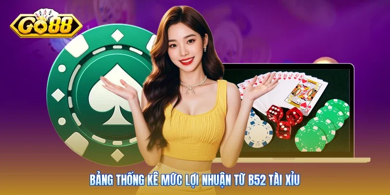 Bảng thống kê mức lợi nhuận từ B52 Tài Xỉu