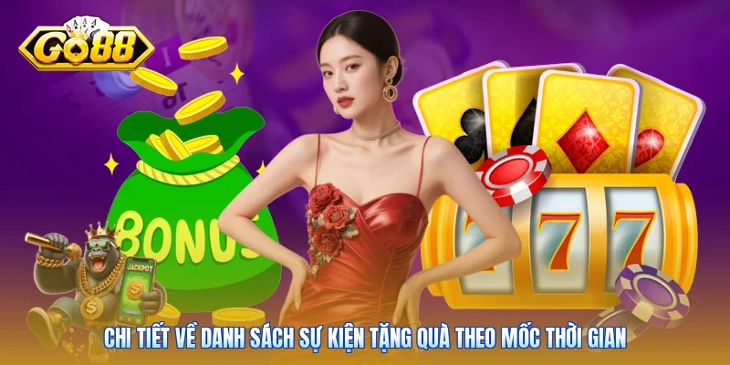 Chi tiết về danh sách sự kiện tặng quà theo mốc thời gian